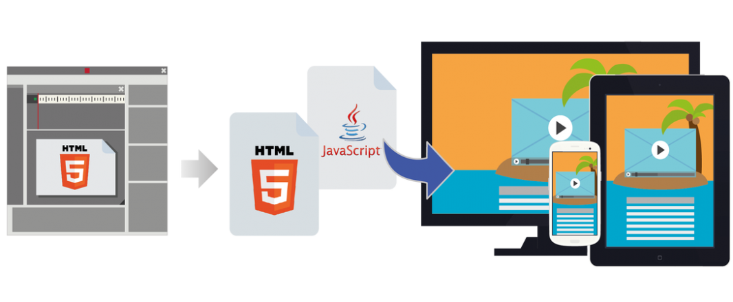Report reveals HTML5 capabilities of top mobile devices in Malaysia