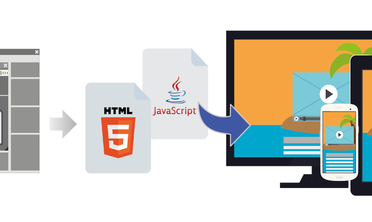 Report reveals HTML5 capabilities of top mobile devices in Malaysia