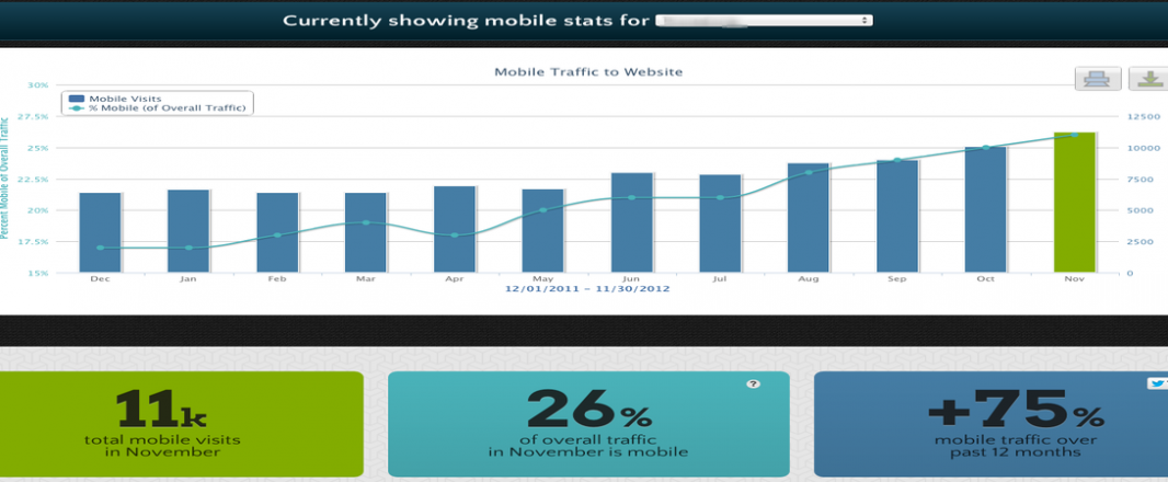 News briefs: Mobile traffic on Air France, quicker answers from KLM …