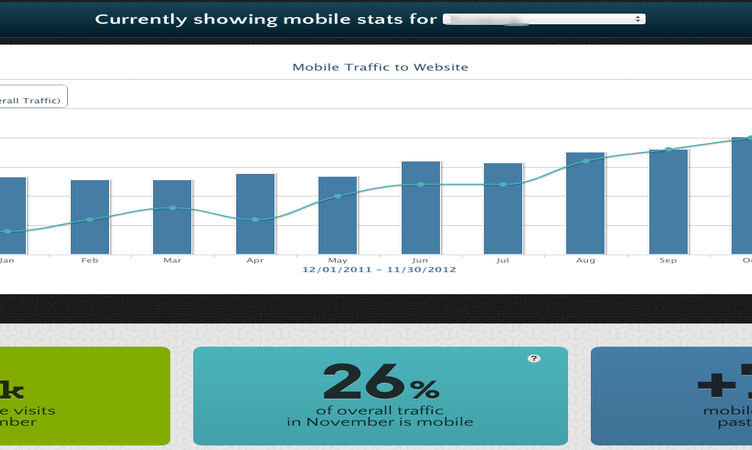 News briefs: Mobile traffic on Air France, quicker answers from KLM …