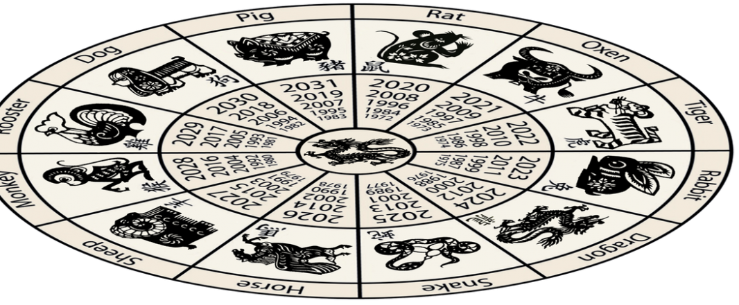 Predictions for 2012, Part 2