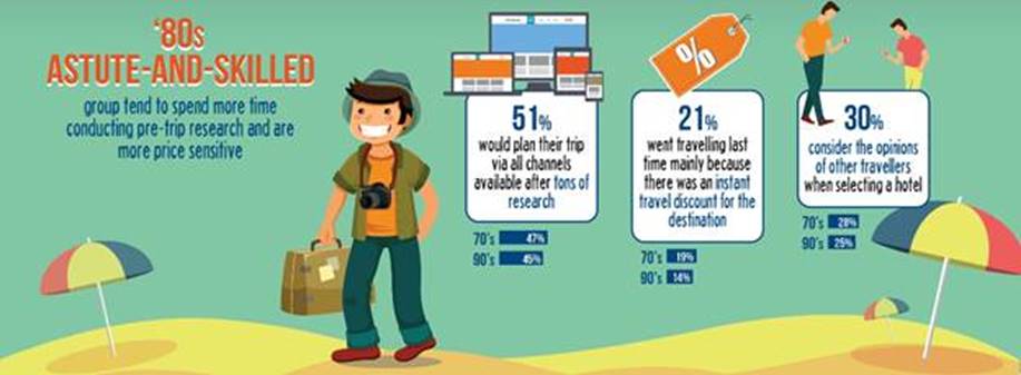Travel index points to stark generational divide in travel preferences