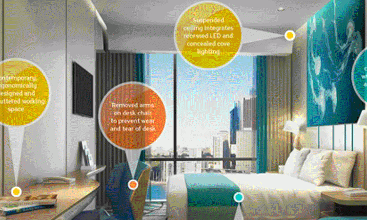 IHG launches innovative online development tool for the Holiday Inn brand