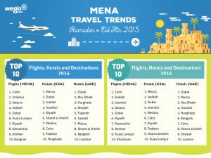 MENA  Eid Travel Trends 2015