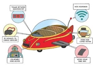 An imagined car of the future