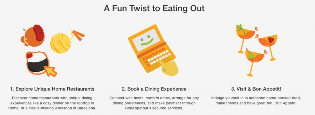 BonAppetour | Start-up | WIT