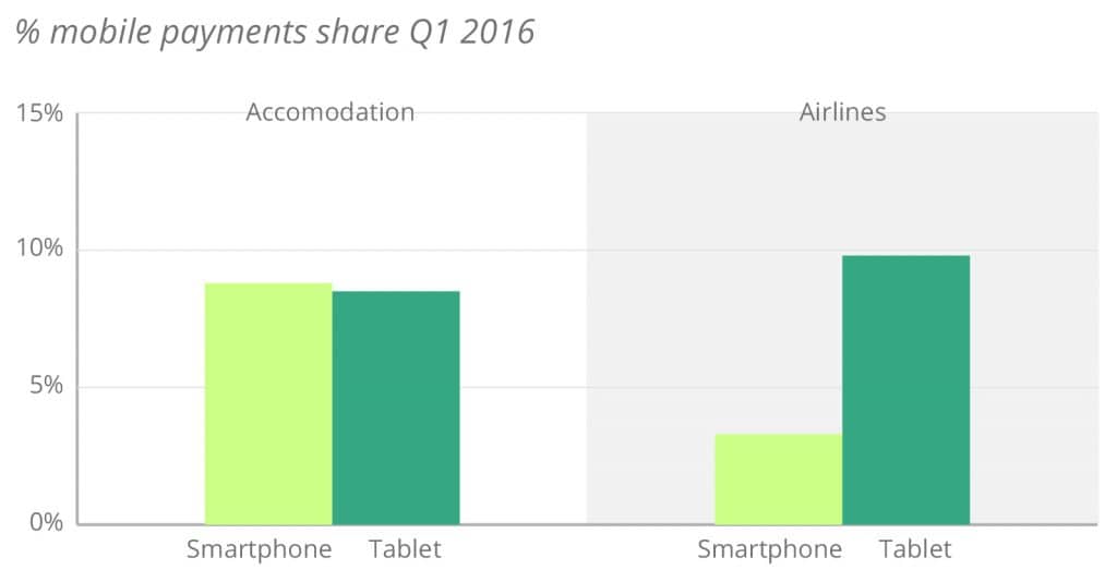 Mobile Payments Index | Adyen | WIT