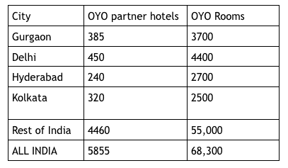 oyo room 1