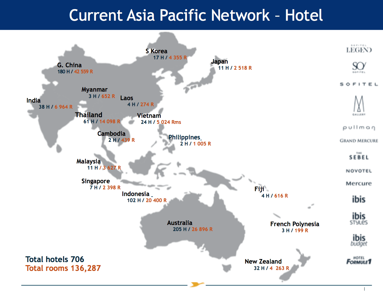 AccorHotels' total network