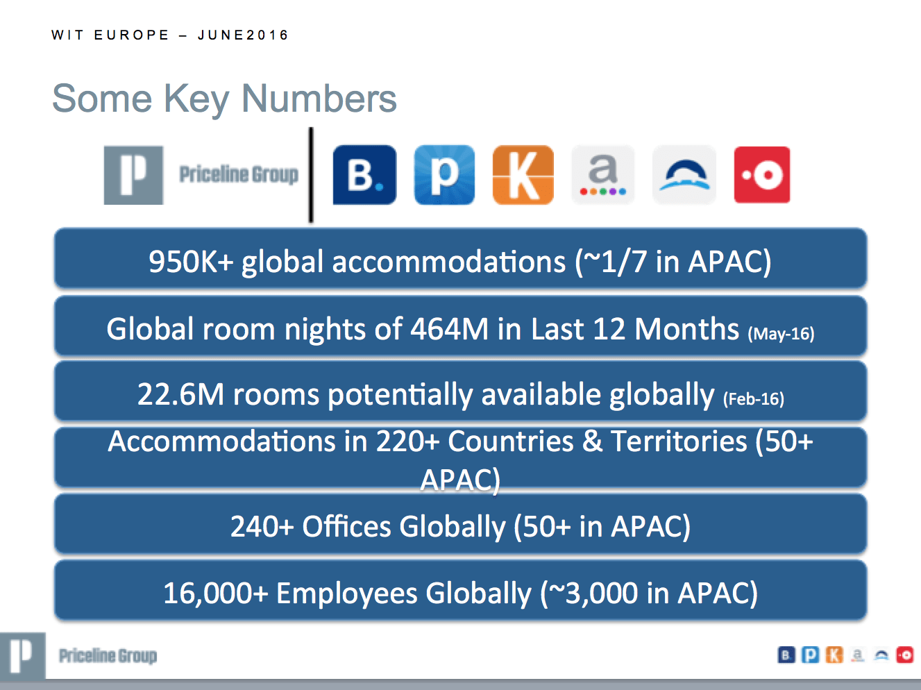 Priceline in Asia