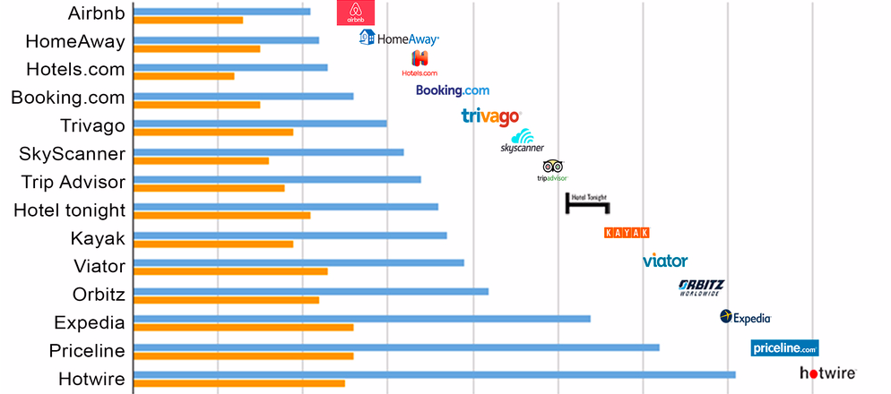 travel_index_chart2