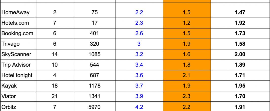 travel_index_table